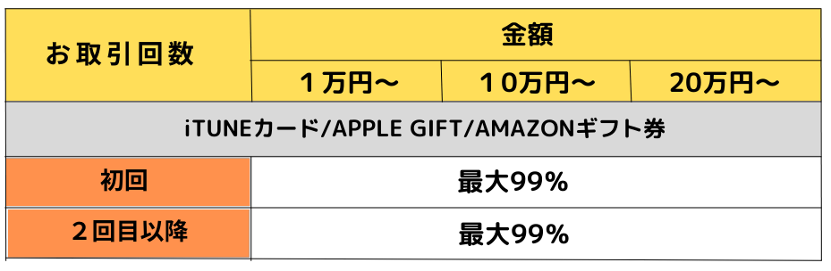 rate がぞう